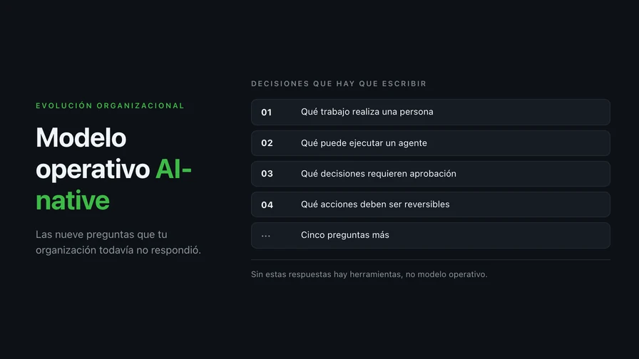 Modelo operativo AI-native: las nueve preguntas que tu organización todavía no respondió