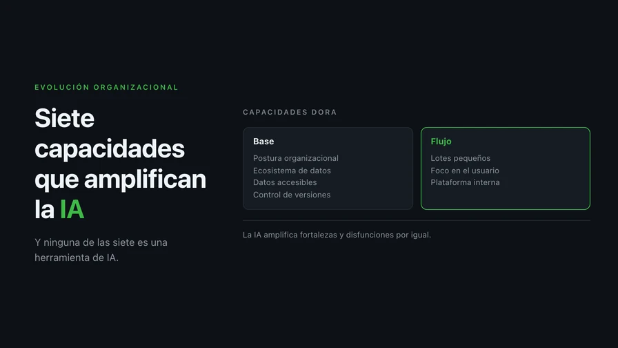 Las siete capacidades que amplifican el valor de la IA (y ninguna es una herramienta de IA)