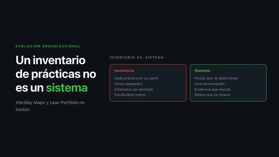Tener Wardley Maps y Lean Portfolio no es tener un modelo operativo de producto