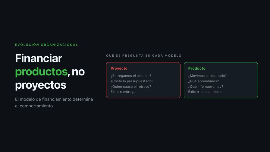 Financiar productos, no proyectos: por qué los equipos persistentes cambian los resultados