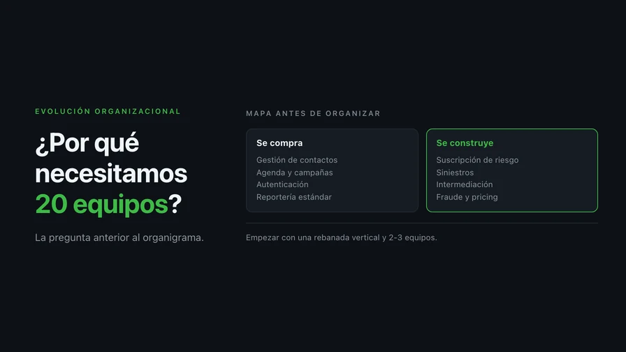 ¿Por qué necesitamos 20 equipos?: la pregunta anterior al organigrama