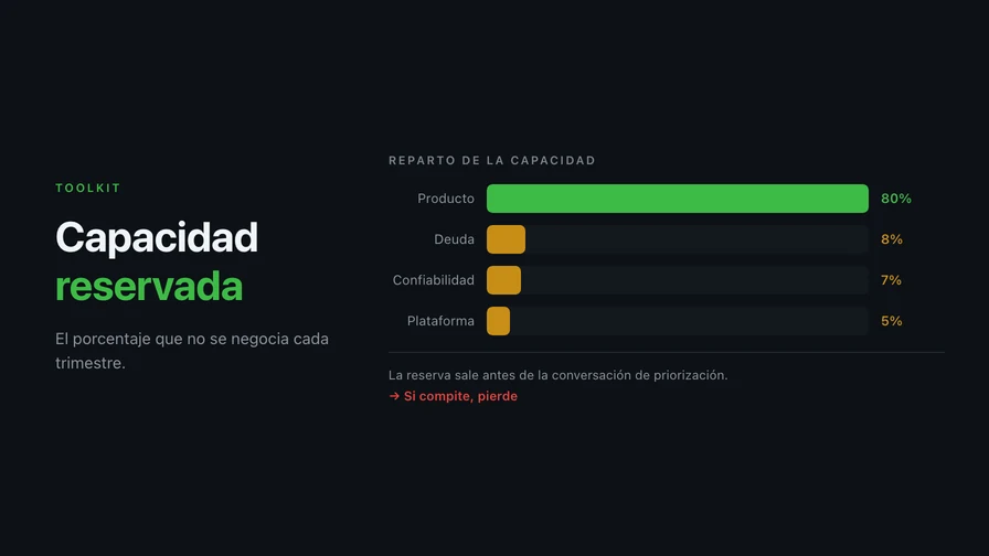 Capacidad reservada: el porcentaje que protege tu deuda técnica, tu confiabilidad y tu plataforma
