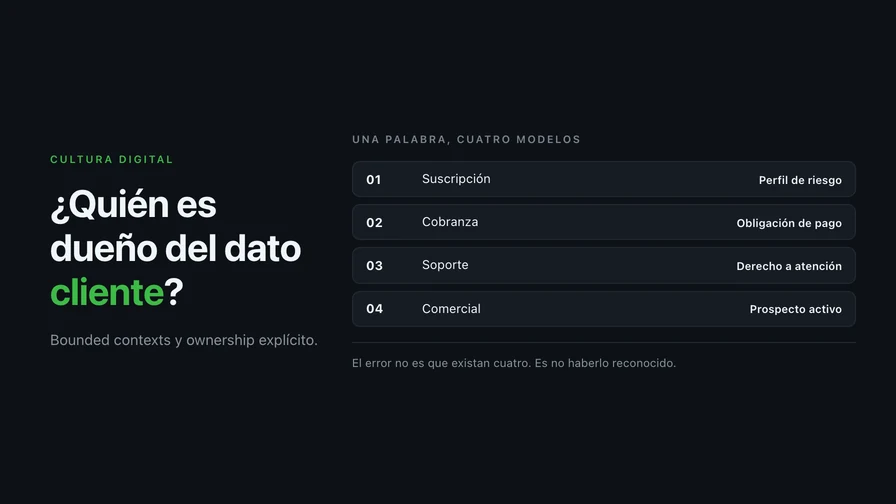Bounded contexts y ownership: quién es dueño de qué dato y por qué importa tanto