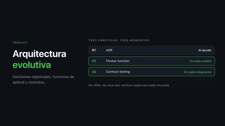 Arquitectura evolutiva: decisiones registradas, funciones de aptitud y pruebas de contrato