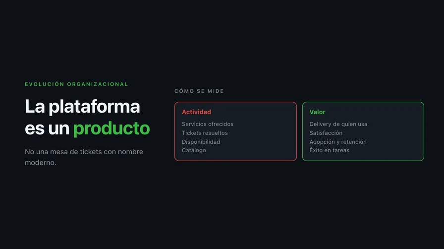 La plataforma interna es un producto, no una mesa de tickets