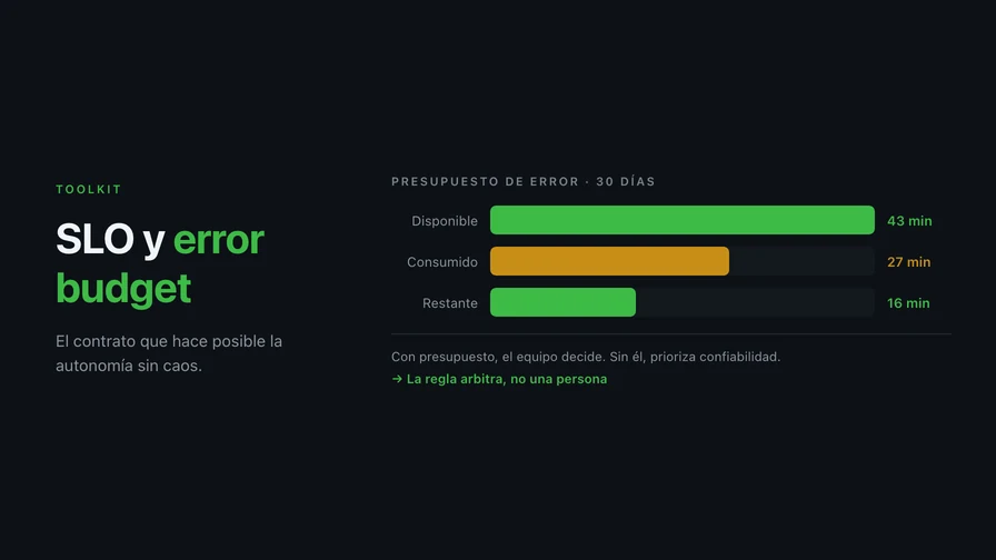 SLO y error budget: el contrato que hace posible la autonomía sin caos