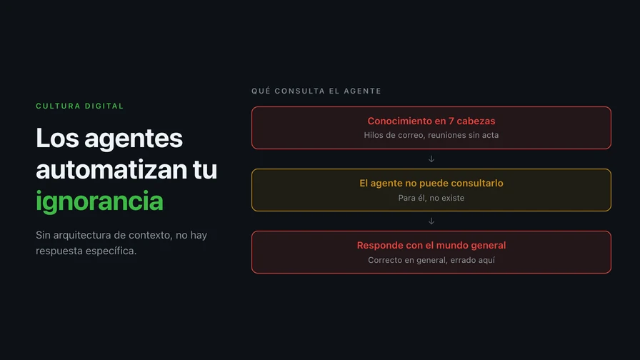 Sin arquitectura de contexto, los agentes solo automatizan tu ignorancia organizacional