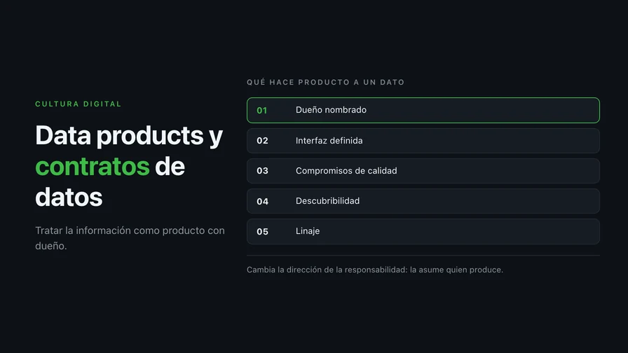 Data products y contratos de datos: tratar la información como producto con dueño