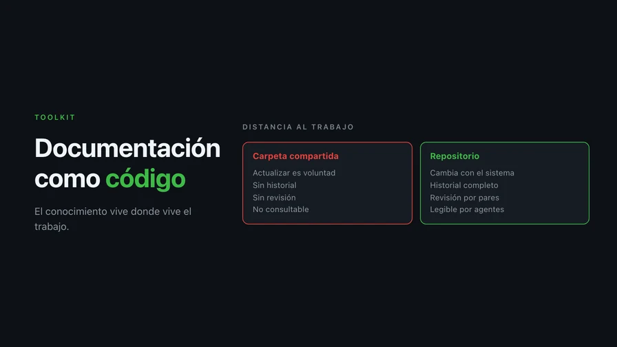 Documentación como código: por qué el conocimiento tiene que vivir donde vive el trabajo