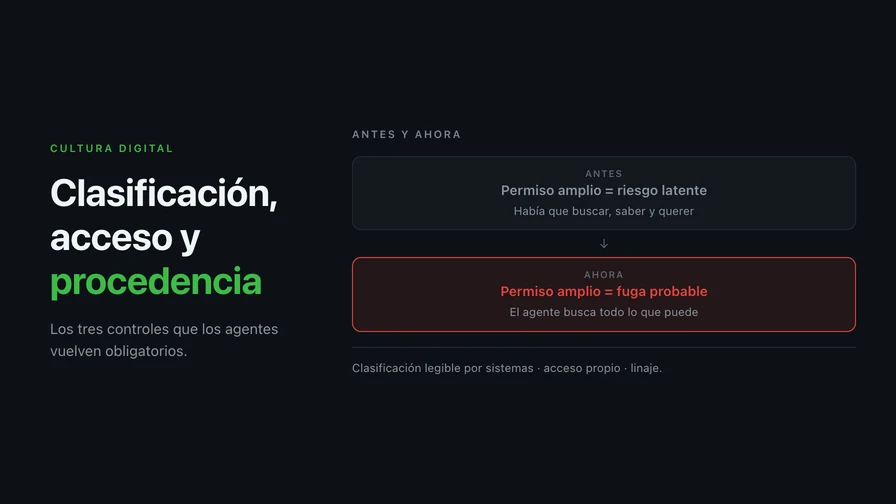 Clasificación, acceso y procedencia: los tres controles de datos que los agentes vuelven obligatorios