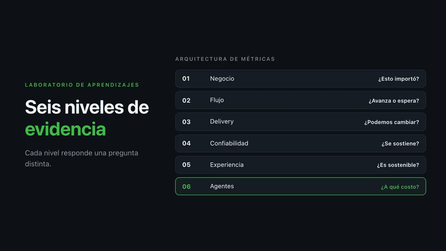 Seis niveles de evidencia: cómo se ve una arquitectura de métricas en 2026