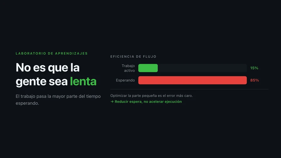 El trabajo no es lento porque la gente sea lenta: es que pasa la mayor parte del tiempo esperando