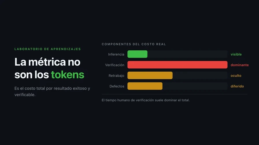 La métrica que importa no son los tokens: es el costo total por resultado exitoso y verificable