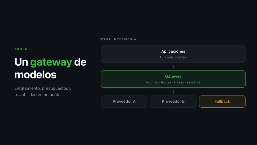 Un gateway de modelos: enrutamiento, presupuestos y trazabilidad en un solo punto