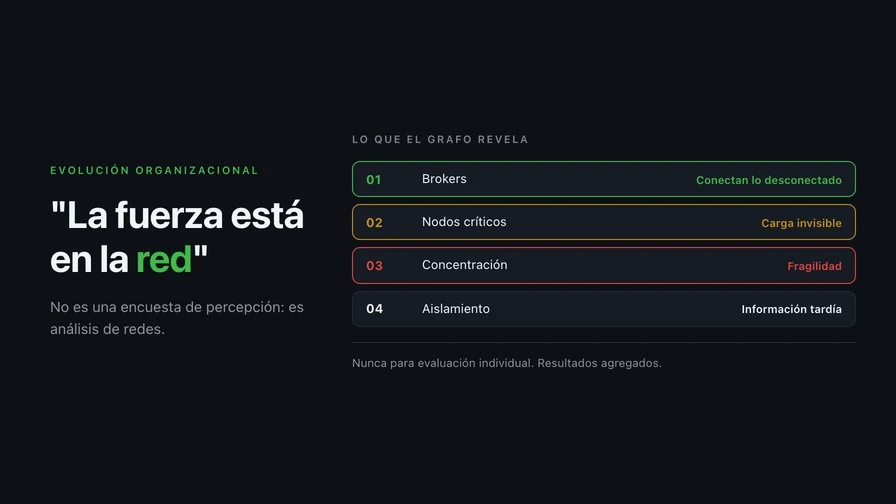 "La fuerza está en la red" no es una encuesta de percepción: es análisis de redes