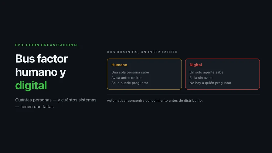 Bus factor humano y digital: cuántas personas — y cuántos sistemas — tienen que faltar para que se detenga