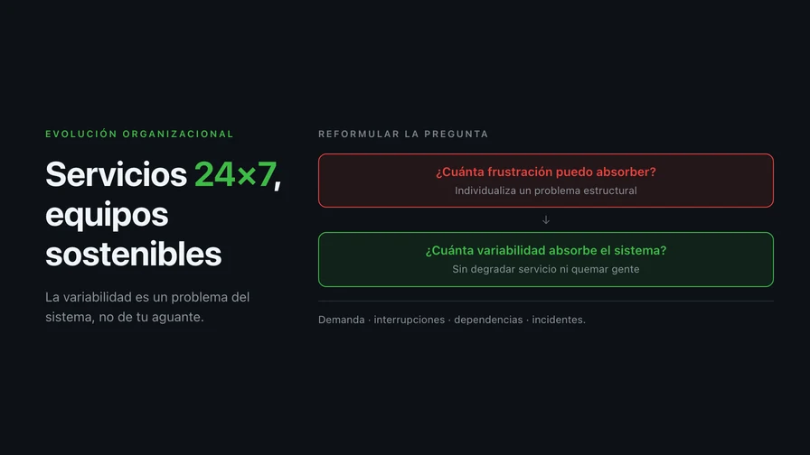 Servicios 24×7, equipos sostenibles: la variabilidad es un problema del sistema, no de tu aguante