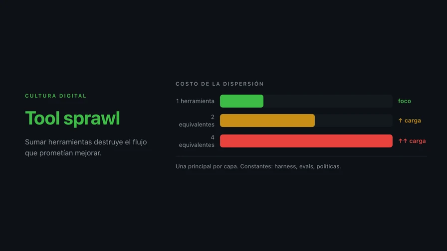 Tool sprawl: cuando sumar herramientas de IA destruye el flujo que prometían mejorar