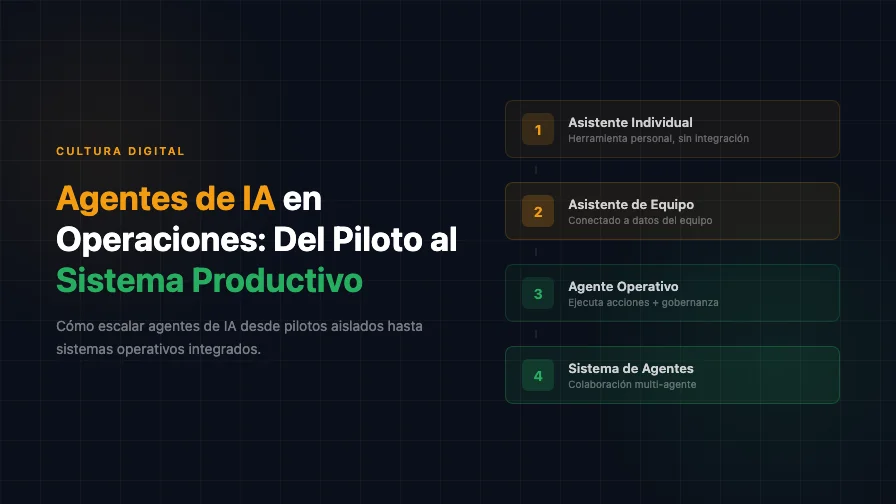Agentes de IA en Operaciones: Del Piloto al Sistema Productivo