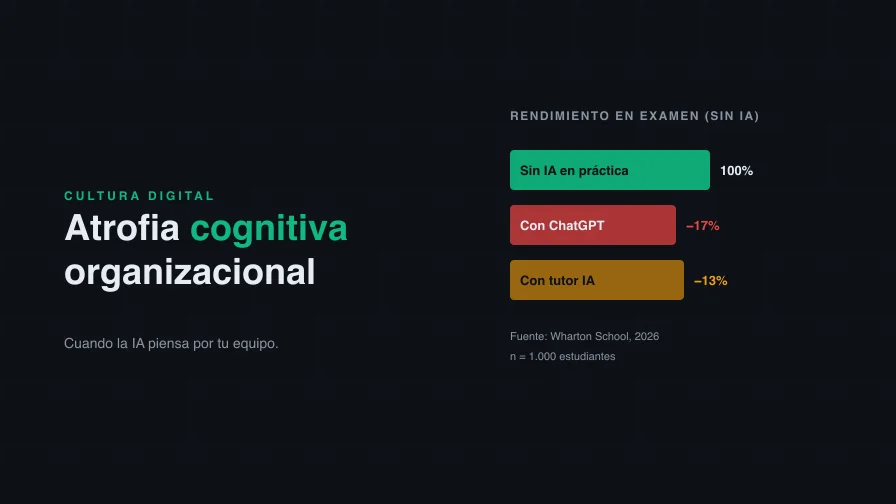 Atrofia cognitiva organizacional: cuando la IA piensa por tu equipo