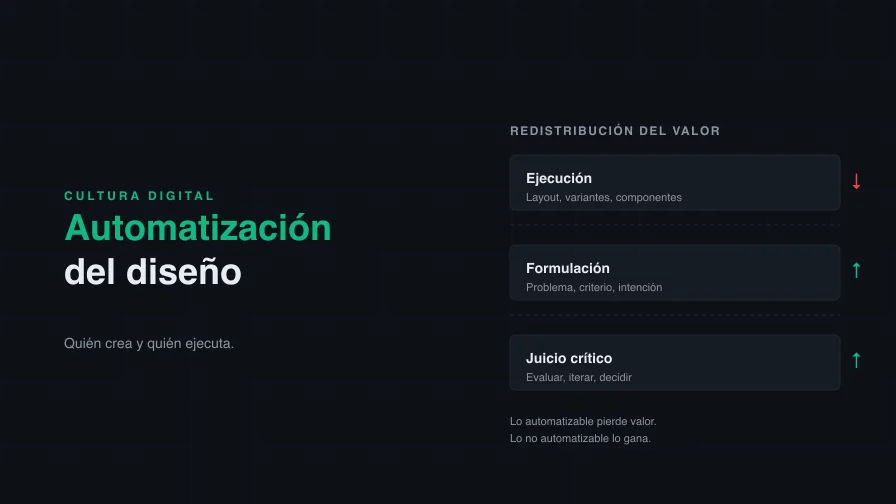 Automatización del diseño: cuando la IA redefine quién crea y quién ejecuta
