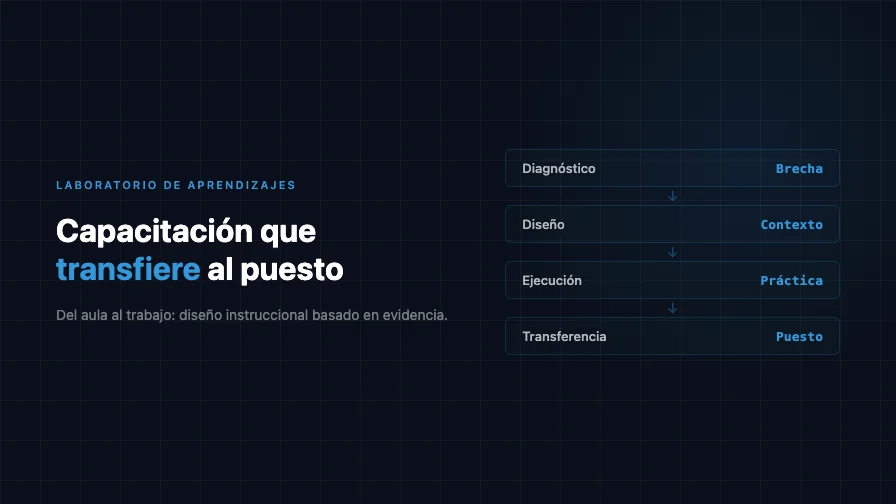 Capacitación corporativa que transfiere al puesto de trabajo
