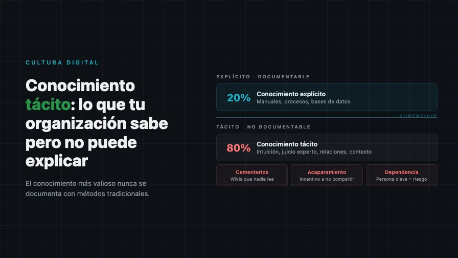 Conocimiento Tácito: Lo Que Tu Organización Sabe Pero No Puede Explicar