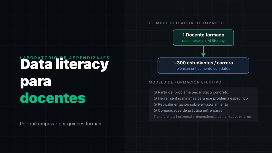 Data literacy para docentes: por qué empezar por quienes forman a los demás