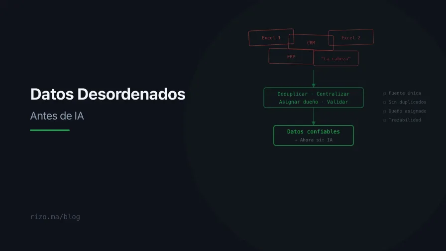 Tus Datos Están Desordenados: ¿Qué Arreglar Antes de Pensar en IA?