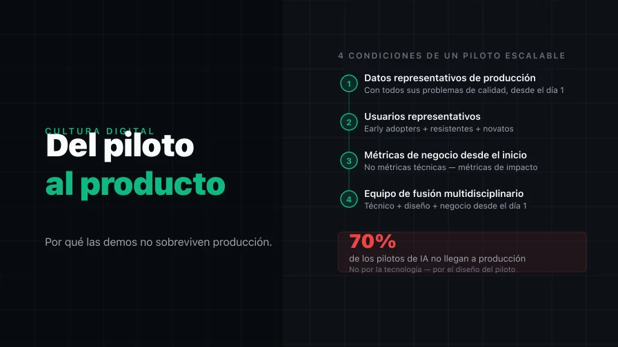 Del piloto al producto: por qué las demos de IA no sobreviven el contacto con producción