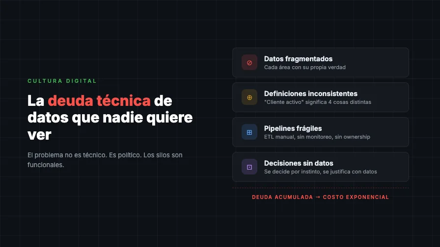 La Deuda Técnica que Nadie en el C-Suite Quiere Ver