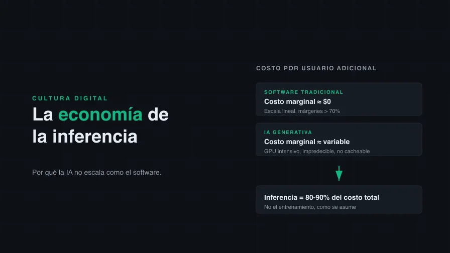 La economía de la inferencia: por qué la IA no escala como el software tradicional