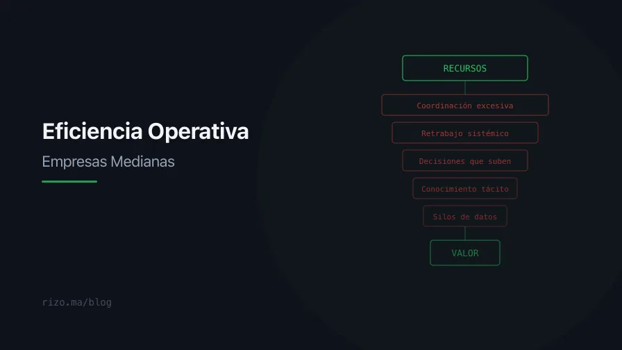 Eficiencia Operativa en Empresas Medianas: ¿Dónde Se Pierde el Dinero?
