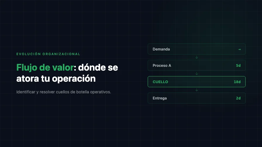 Flujo de valor: ¿dónde se atora tu operación?