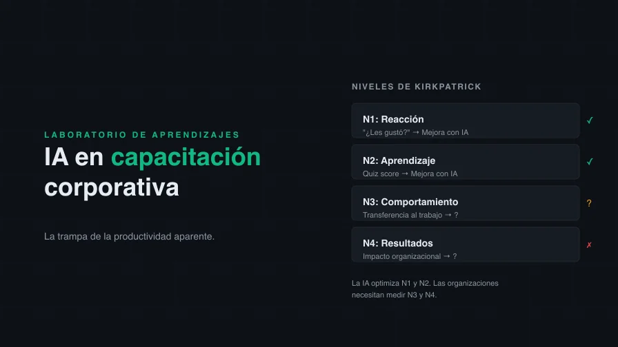 IA en capacitación corporativa: la trampa de la productividad aparente