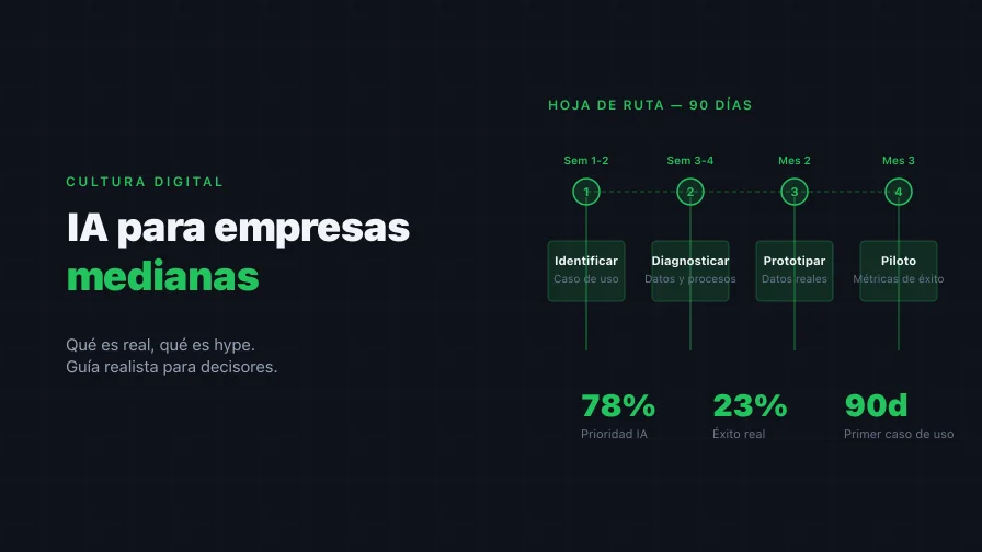 IA para Empresas Medianas: ¿Qué Es Real, Qué Es Hype?