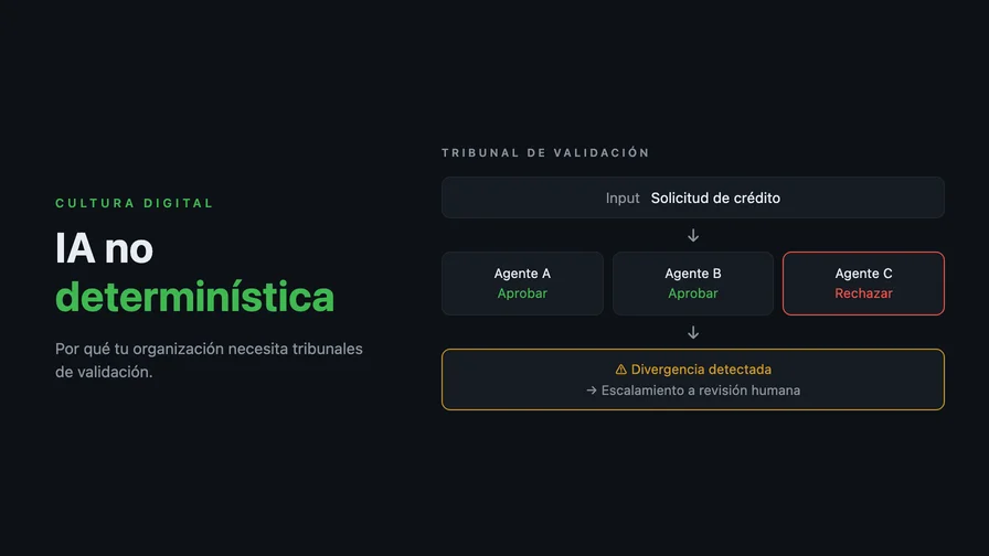 IA no determinística: por qué tu organización necesita tribunales de validación