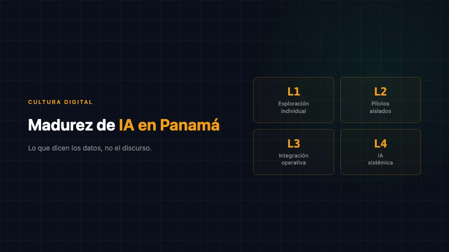 Madurez de IA en Panamá: lo que dicen los datos, no el discurso