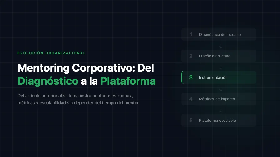 Mentoring Corporativo: Del Diagnóstico a la Plataforma