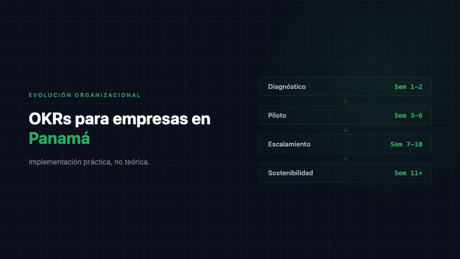 OKRs para empresas en Panamá: implementación práctica, no teórica