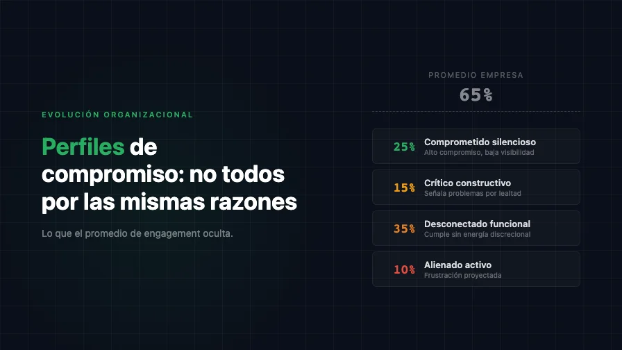 Perfiles de Compromiso: No Todos los Empleados Están Desmotivados por las Mismas Razones