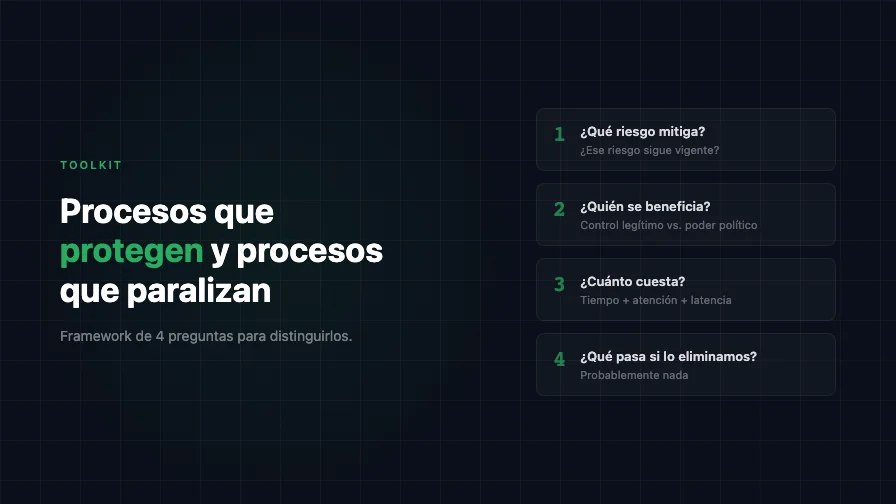 Procesos Que Protegen y Procesos Que Paralizan: Cómo Distinguirlos