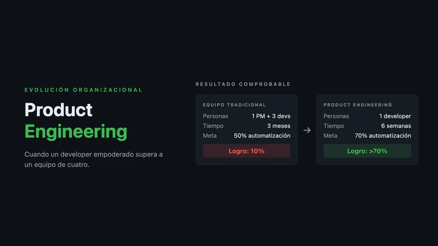 Product Engineering: cuando un developer empoderado supera a un equipo de cuatro