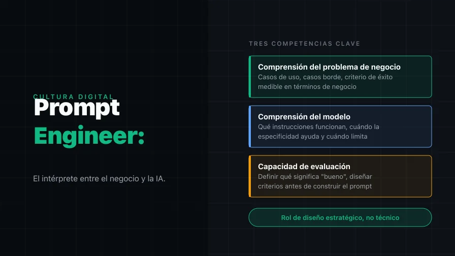 El Prompt Engineer no es un programador: es el intérprete entre el negocio y la IA