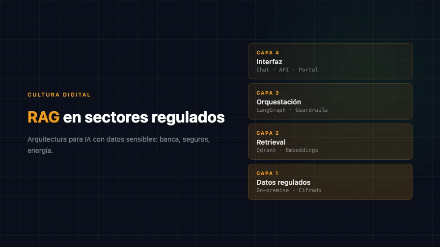 RAG en sectores regulados: arquitectura para IA con datos sensibles