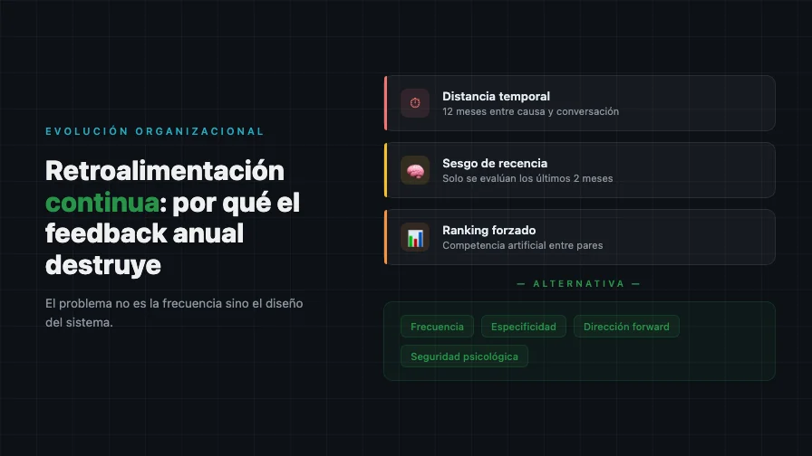 Retroalimentación Continua: Por Qué el Feedback Anual Destruye lo Que Intenta Mejorar